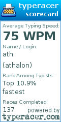 Scorecard for user athalon