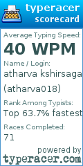 Scorecard for user atharva018