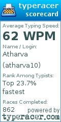 Scorecard for user atharva10