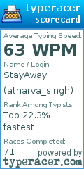Scorecard for user atharva_singh