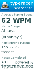 Scorecard for user atharvayir