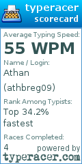 Scorecard for user athbreg09