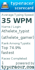Scorecard for user athelete_gamer