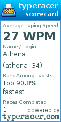 Scorecard for user athena_34