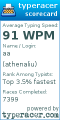Scorecard for user athenaliu