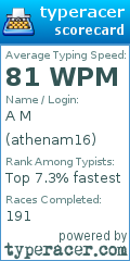 Scorecard for user athenam16