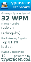 Scorecard for user athingwhy