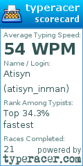 Scorecard for user atisyn_inman