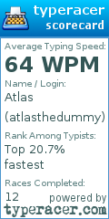 Scorecard for user atlasthedummy