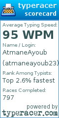 Scorecard for user atmaneayoub23