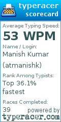 Scorecard for user atmanishk