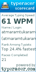 Scorecard for user atmaramtukarambhide