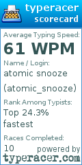 Scorecard for user atomic_snooze