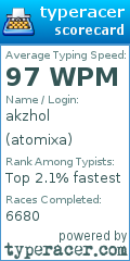 Scorecard for user atomixa
