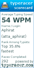 Scorecard for user atta_aphirat