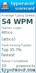 Scorecard for user attico