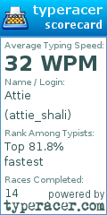 Scorecard for user attie_shali