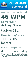 Scorecard for user aubrey911