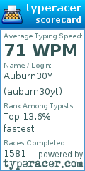 Scorecard for user auburn30yt