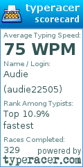 Scorecard for user audie22505