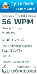 Scorecard for user audreymc