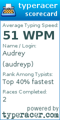 Scorecard for user audreyp
