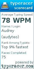 Scorecard for user audyteo