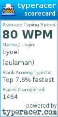 Scorecard for user aulaman