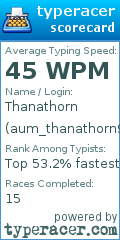 Scorecard for user aum_thanathorn96