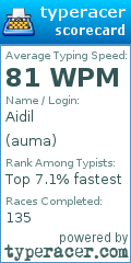Scorecard for user auma
