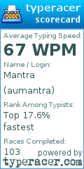Scorecard for user aumantra