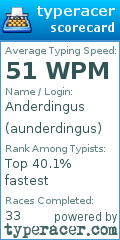 Scorecard for user aunderdingus