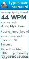 Scorecard for user aung_mya_kyaw
