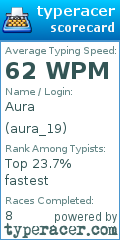Scorecard for user aura_19