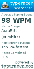 Scorecard for user aurablitz