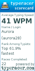 Scorecard for user aurora28