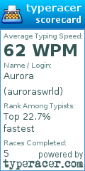 Scorecard for user auroraswrld