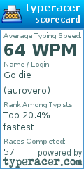 Scorecard for user aurovero