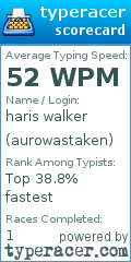 Scorecard for user aurowastaken