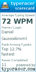 Scorecard for user aussiebrom