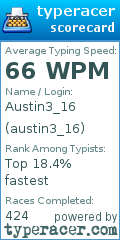 Scorecard for user austin3_16