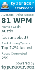 Scorecard for user austinabbott
