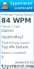 Scorecard for user austindtxo