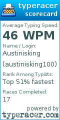 Scorecard for user austinisking100