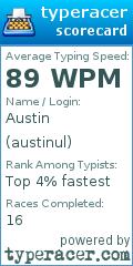 Scorecard for user austinul