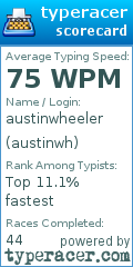 Scorecard for user austinwh