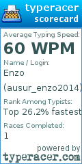 Scorecard for user ausur_enzo2014