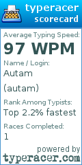 Scorecard for user autam