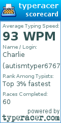 Scorecard for user autismtyper6767
