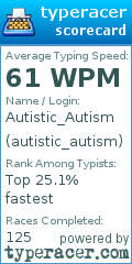 Scorecard for user autistic_autism